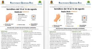 Vuelve todo Quintana Roo al color naranja en semáforo epidemiológico; zona norte «cerca del amarillo»