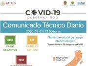 Reporte Coronavirus | Suman 9 mil 653 casos positivos; han fallecido mil 300 personas, 15 en las últimas horas