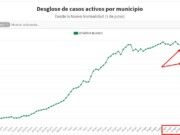 Opacidad y los «otros datos» del Gobierno del Cambio: fallos y misterios en las cifras de COVID-19