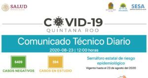 Reporte Coronavirus | Quintana Roo en semáforo naranja se mantiene está semana con menos de 100 contagios al día