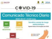 Reporte Coronavirus | Ya en semáforo naranja en todo el estado, los contagios no bajan y las muertes se suman