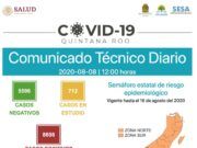 Reporte Coronavirus | Los contagios no se detienen, 117 nuevos casos hoy y 15 defunciones. Todo el estado en naranja