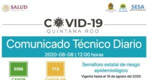 Reporte Coronavirus | Los contagios no se detienen, 117 nuevos casos hoy y 15 defunciones. Todo el estado en naranja