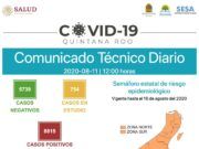 Reporte Coronavirus | Bajan los contagios pero las muertes siguen. Hoy 16 defunciones más. Surgen 243 casos sospechosos