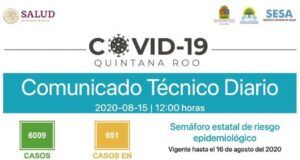 Reporte Coronavirus | Con semáforo en Quintana Roo en naranja, hoy se suman 89 contagios y seis decesos