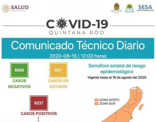 Reporte Coronavirus | Con semáforo en Quintana Roo en naranja, hoy se suman 89 contagios y seis decesos