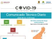 Reporte Coronavirus | En Quintana Roo se registran 14 fallecimientos más y 68 contagios en las últimas 24 horas