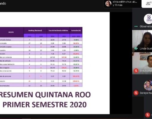 En Quintana Roo aumentan los delitos de trata de personas y violaciones a mujeres, así como los feminicidios