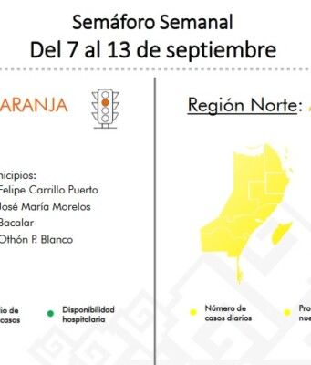 Cambia zona norte a amarillo, incrementan aperturas al 60%; zona sur se mantiene en naranja