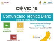 Reporte #COVID | Fallecen 7 personas y confirman 50 casos nuevos