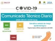 Reporte Coronavirus | Se suman 11 muertes y 51 casos positivos. Hay un rezago de 692 casos sospechosos