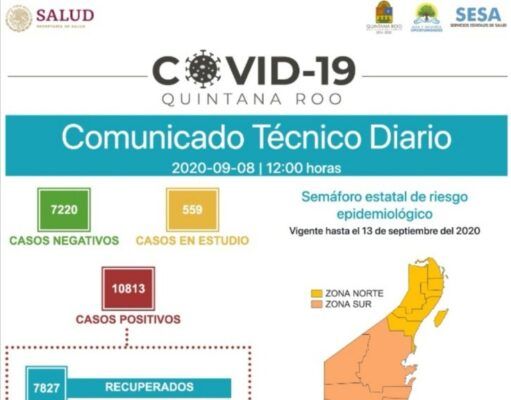 Reporte Coronavirus | Sesa sólo muestra contagios en dos municipios el día de hoy. Se registran 22 casos y 14 defunciones