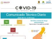 Reporte Coronavirus | En las últimas 24 horas se reportan 63 nuevos contagios y 10 fallecimientos
