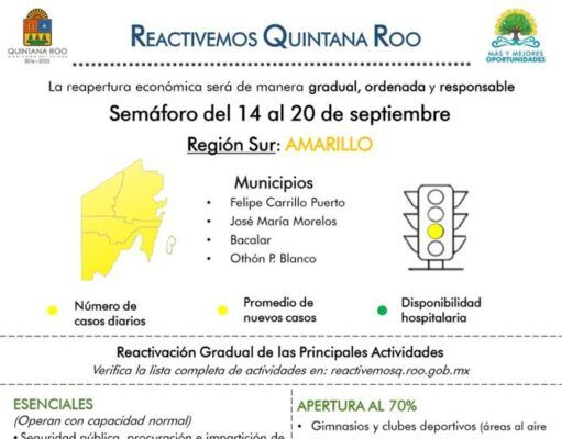 Se pinta todo Quintana Roo de amarillo; cambia semáforo en el sur por baja en contagios