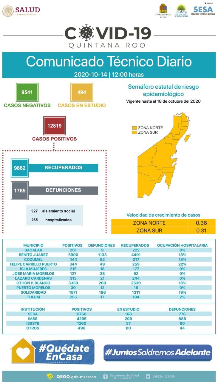 2020-10-14 Reporte COVID