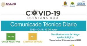 Reporte Covid-19 | Surgen 59 casos nuevos y reportan 3 defunciones en Quintana Roo