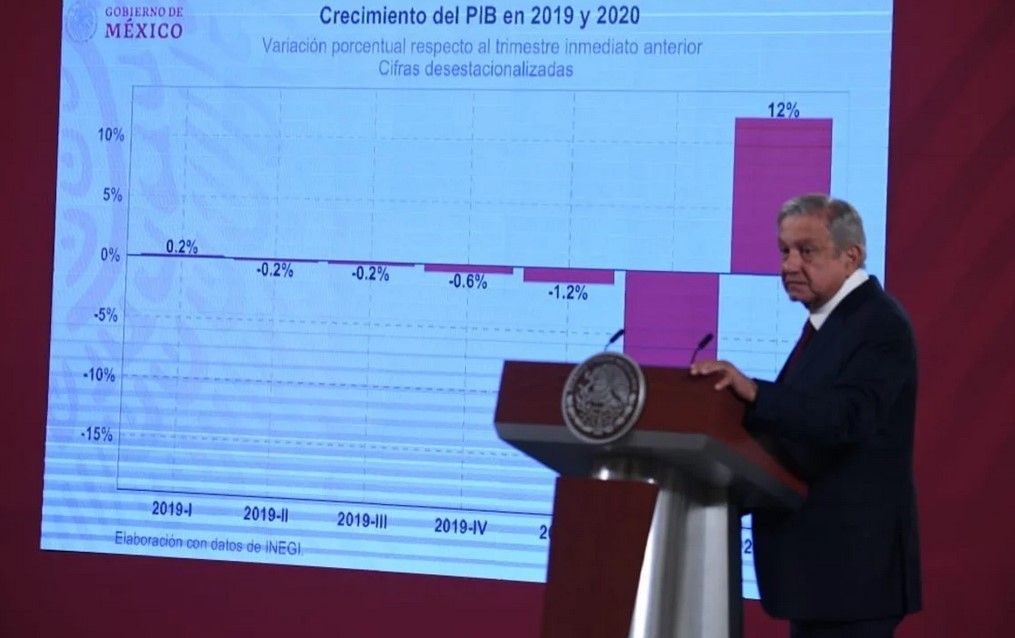 2020-11-02 AMLO PIB 1
