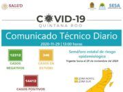 Reporte COVID-19 | Un deceso y 71 nuevos casos en las últimas 24 horas Reporte Coronavirus