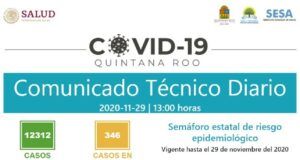 Reporte COVID-19 | Un deceso y 71 nuevos casos en las últimas 24 horas Reporte Coronavirus