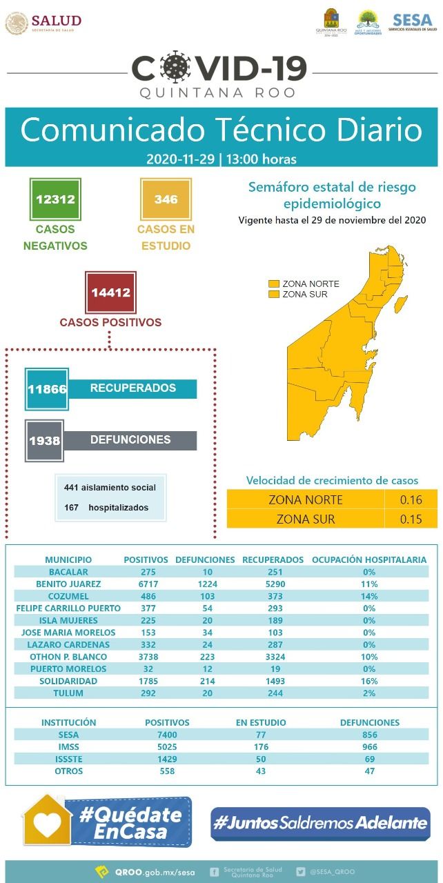 Reporte Coronavirus