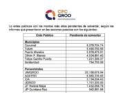 Complica solventación de cuentas públicas a 4 municipios y paraestatales de Quintana Roo