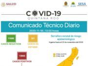 Reporte Covid-19 I Detectan 29 casos y reportan cuatro defunciones en Quintana Roo Casos COVID Quintana Roo