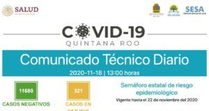 Reporte Covid-19 I Detectan 29 casos y reportan cuatro defunciones en Quintana Roo Casos COVID Quintana Roo