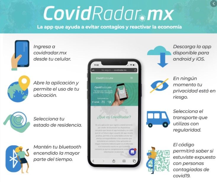COVIDRADAR