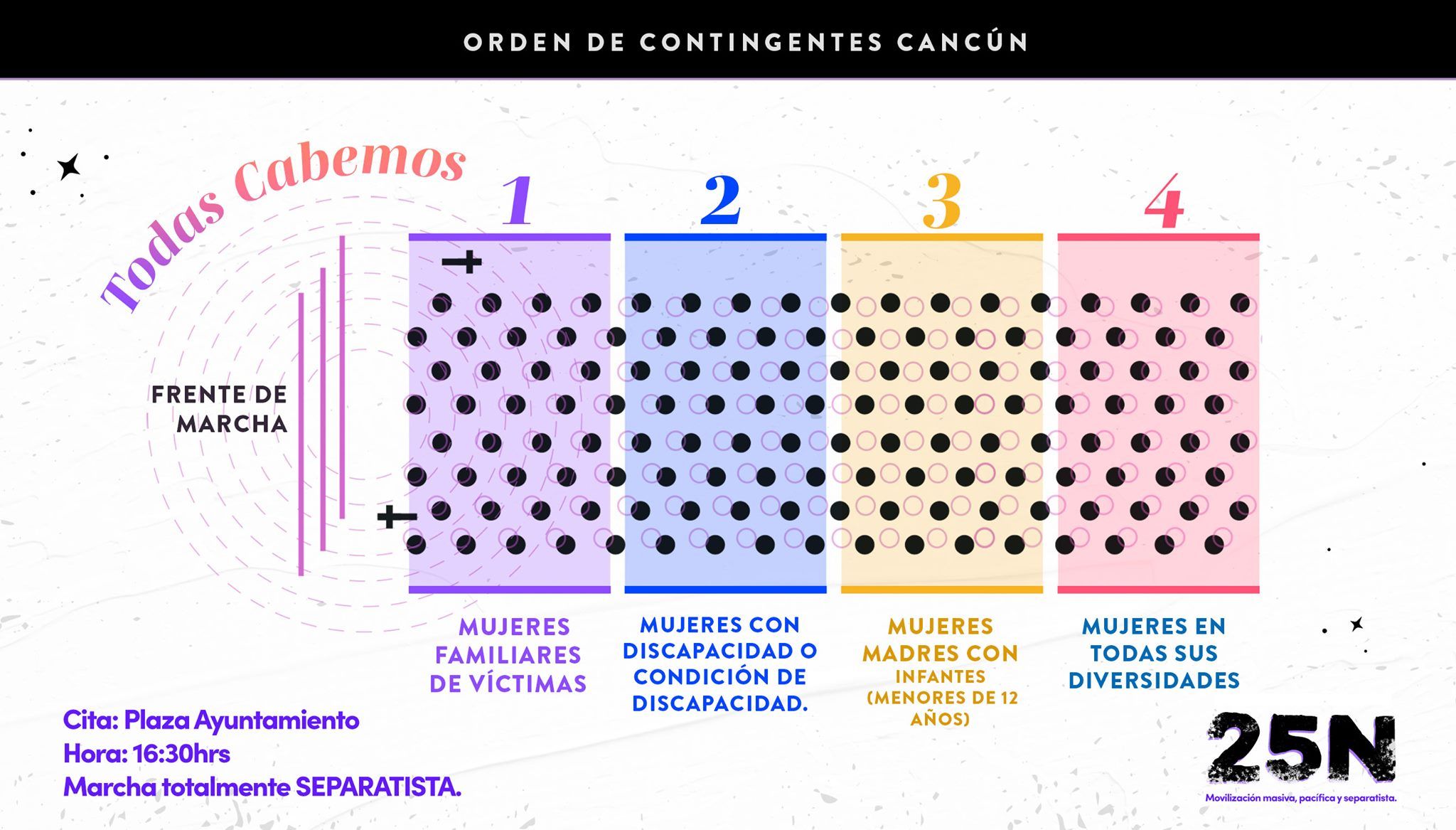 Distribución de contingentes Cuatro contingentes para la marcha