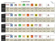 Encuesta pronostica triunfo de Morena de Distritos Federales Encuesta Morena