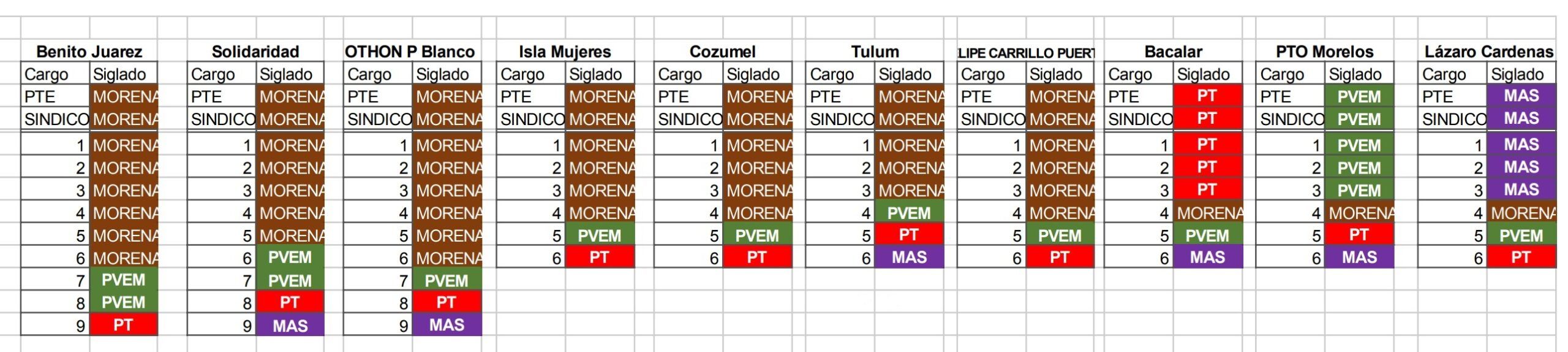 Grupo Pirámide espacios con alianzas Alianza Morena