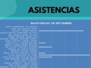 «Chanito» y Tyara los más faltistas en el Congreso