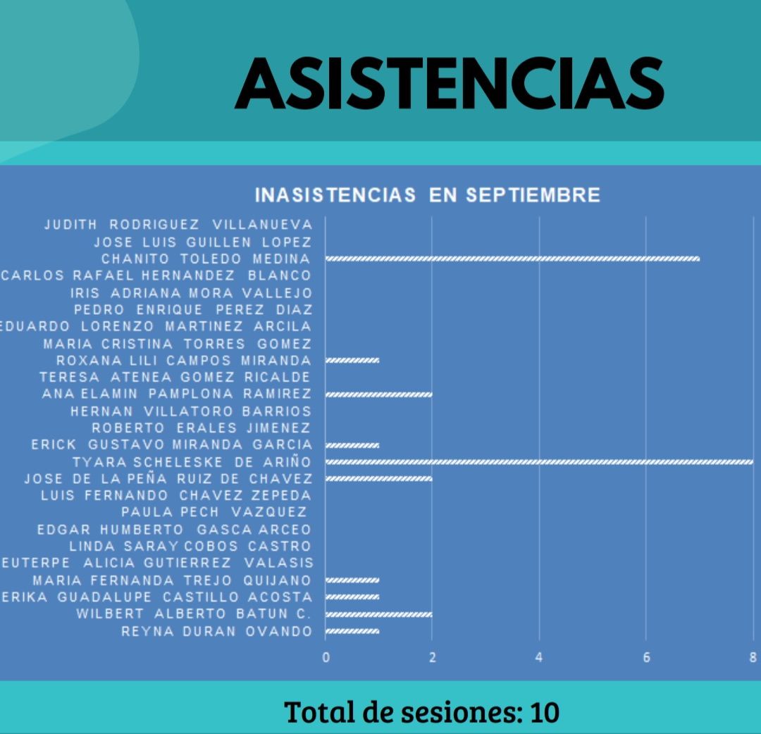 Inasistencias diputados sep-dic 2020