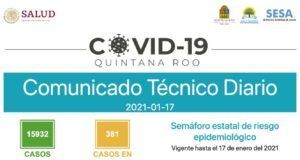 Reporte Covid-19 | 105 contagios y 5 decesos en 24 hrs