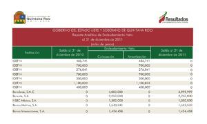 Deuda pública hasta 2011