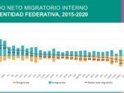Opinión | Población y migración en México y Quintana Roo I Ignacio Alonso Velasco