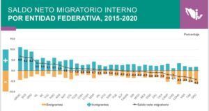 Opinión | Población y migración en México y Quintana Roo I Ignacio Alonso Velasco