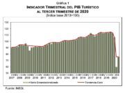 Informa Inegi indicadores de actividad turística del tercer trimestre 2020