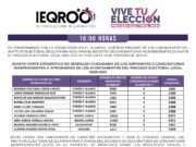 Nueve de diez aspirantes a candidatos independientes rebasan el mínimo requerido