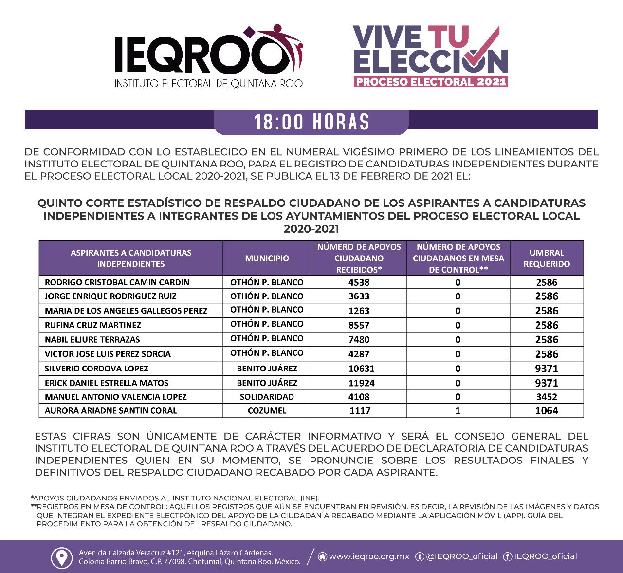 candidatos-independientes-ieqroo