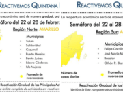 Regresa Q. Roo al color amarillo en semáforo epidemiológico de Covid-19