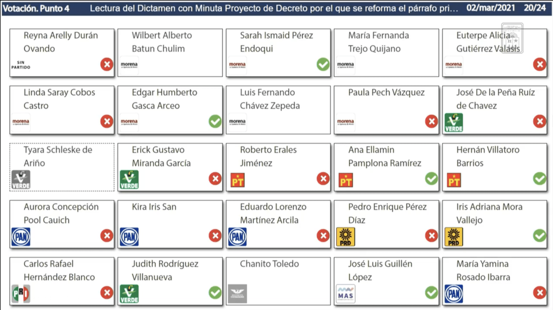 votación aborto