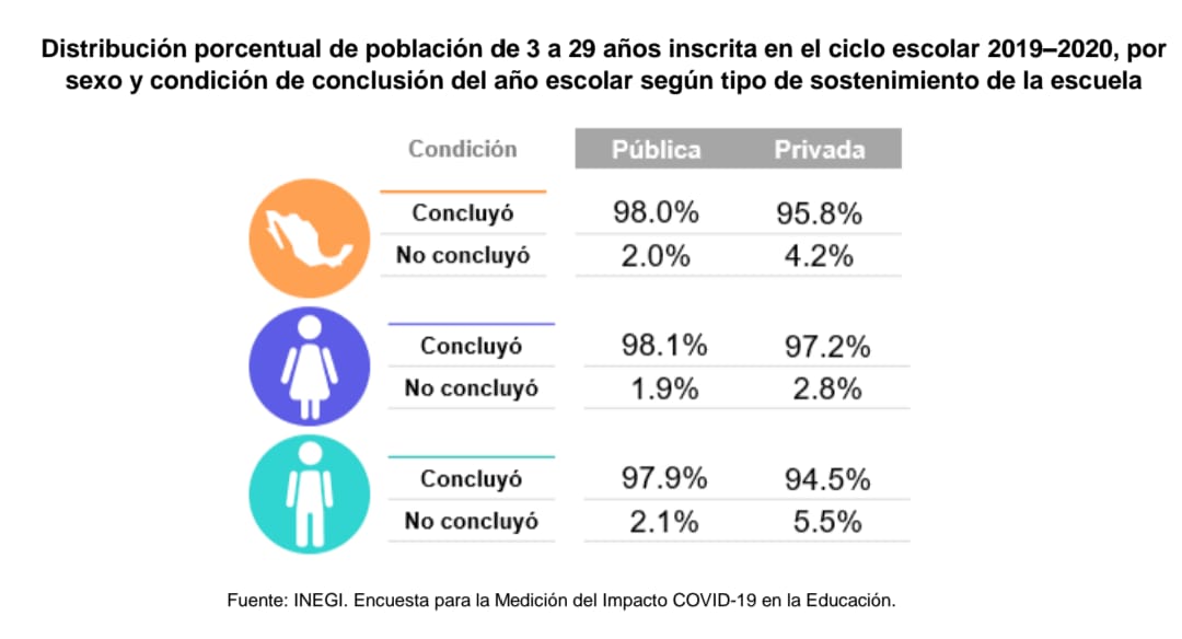 Imagen 2 Inegi