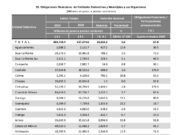Incrementó Carlos Joaquín deuda pública a más de 23 MMDP
