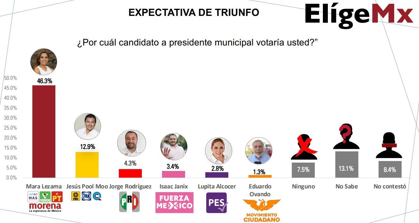encuesta