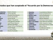 Se suma CJ a propuesta de AMLO sobre no intervención en elecciones