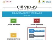 Mantiene QRoo el amarillo en Semáforo Epidemiológico