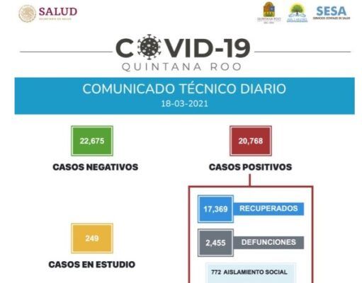 Mantiene QRoo el amarillo en Semáforo Epidemiológico