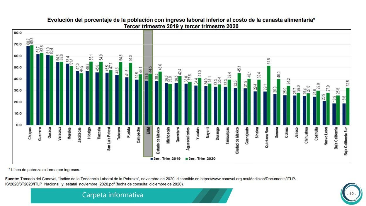 tabla