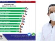 Especial | Exhiben a la encuestadora favorita de Carlos Joaquín que lo posiciona entre los mejores gobernadores